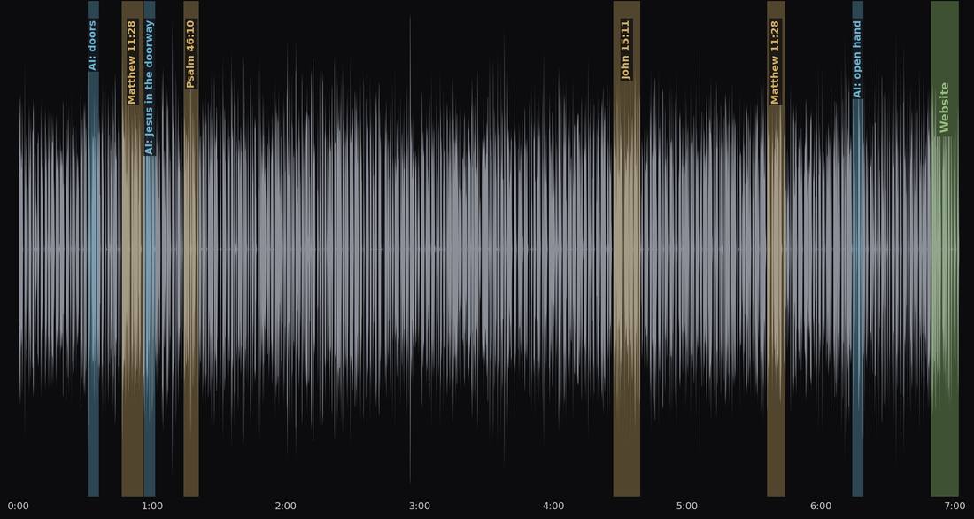 A narration waveform with verse cards, AI scenes and the website call to action marked where the words call for them